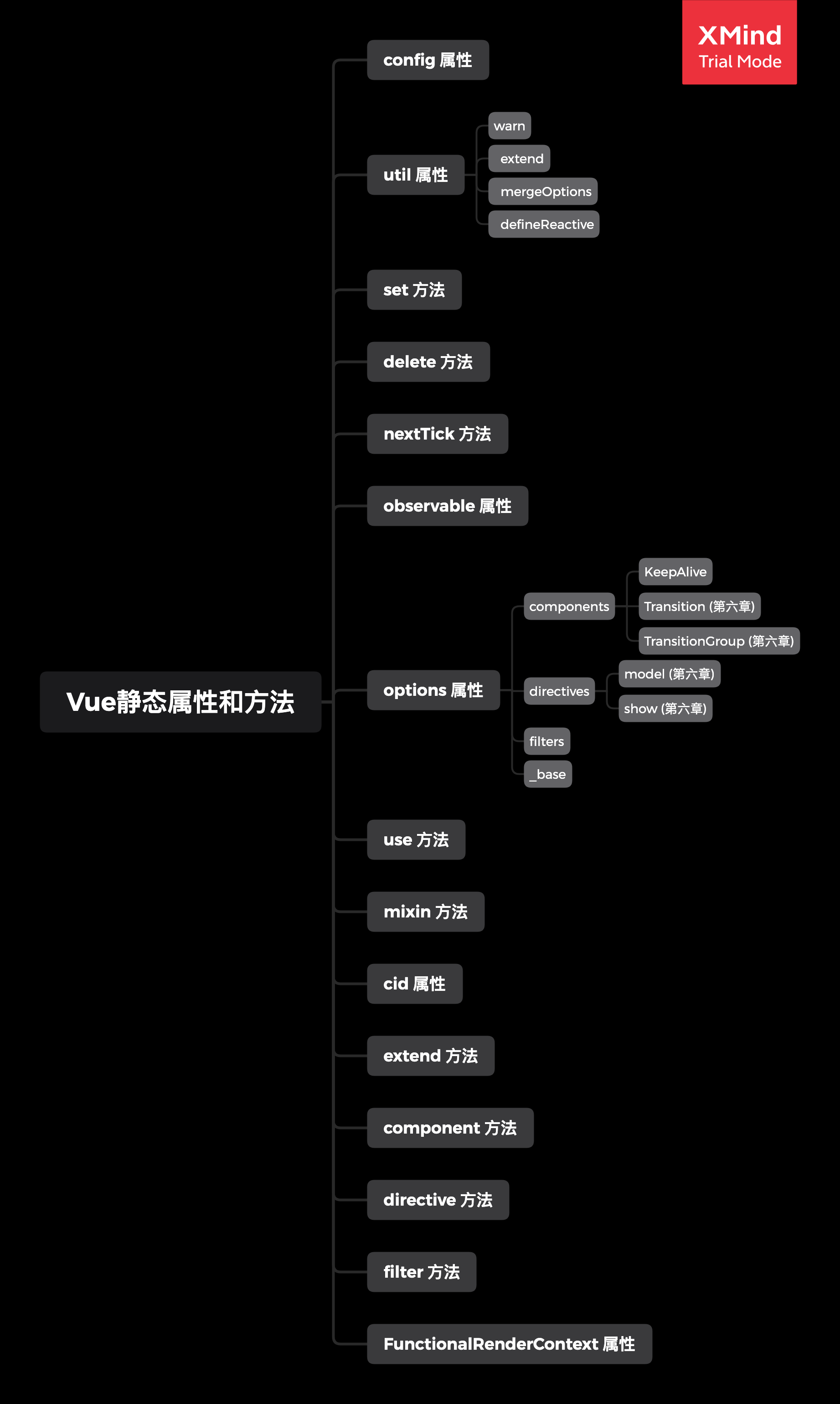 vue实例属性和方法